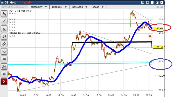 2015 QV DAX-DJ-GOLD-EURUSD-JPY 860971