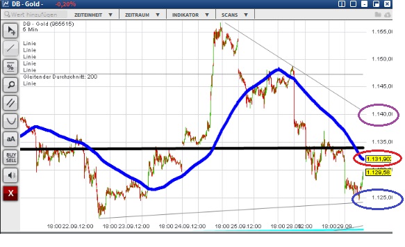 2015 QV DAX-DJ-GOLD-EURUSD-JPY 861250