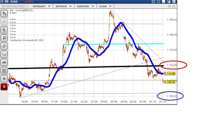 2015 QV DAX-DJ-GOLD-EURUSD-JPY 861994