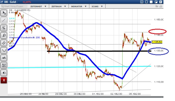 2015 QV DAX-DJ-GOLD-EURUSD-JPY 862832