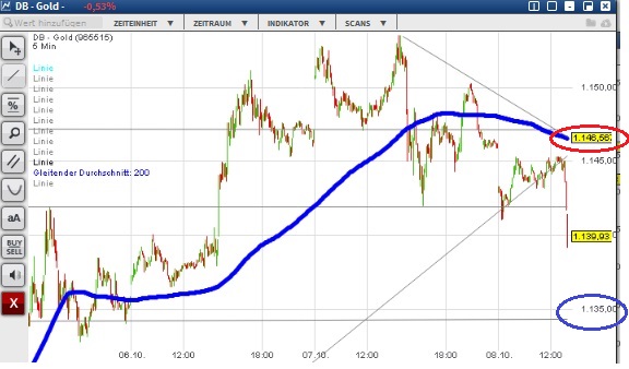 2015 QV DAX-DJ-GOLD-EURUSD-JPY 863527