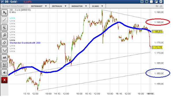 2015 QV DAX-DJ-GOLD-EURUSD-JPY 865574