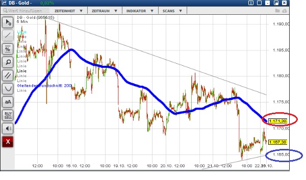 2015 QV DAX-DJ-GOLD-EURUSD-JPY 866324
