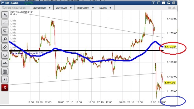 2015 QV DAX-DJ-GOLD-EURUSD-JPY 867984
