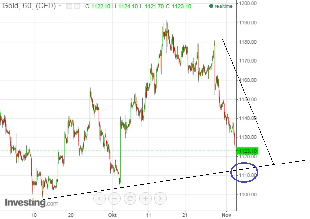2015 QV DAX-DJ-GOLD-EURUSD-JPY 869185