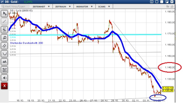 2015 QV DAX-DJ-GOLD-EURUSD-JPY 869451