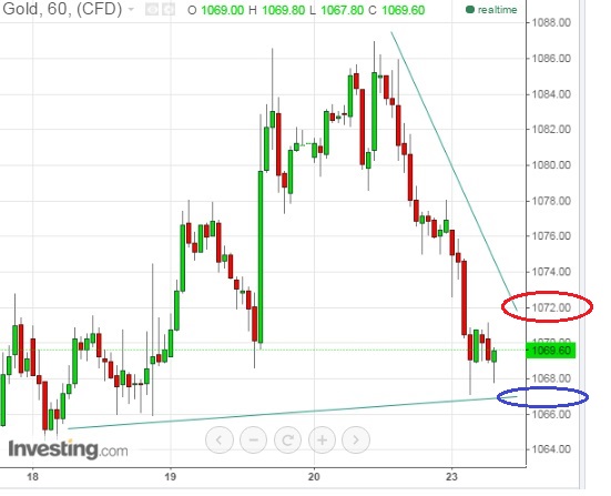 2015 QV DAX-DJ-GOLD-EURUSD-JPY 873624