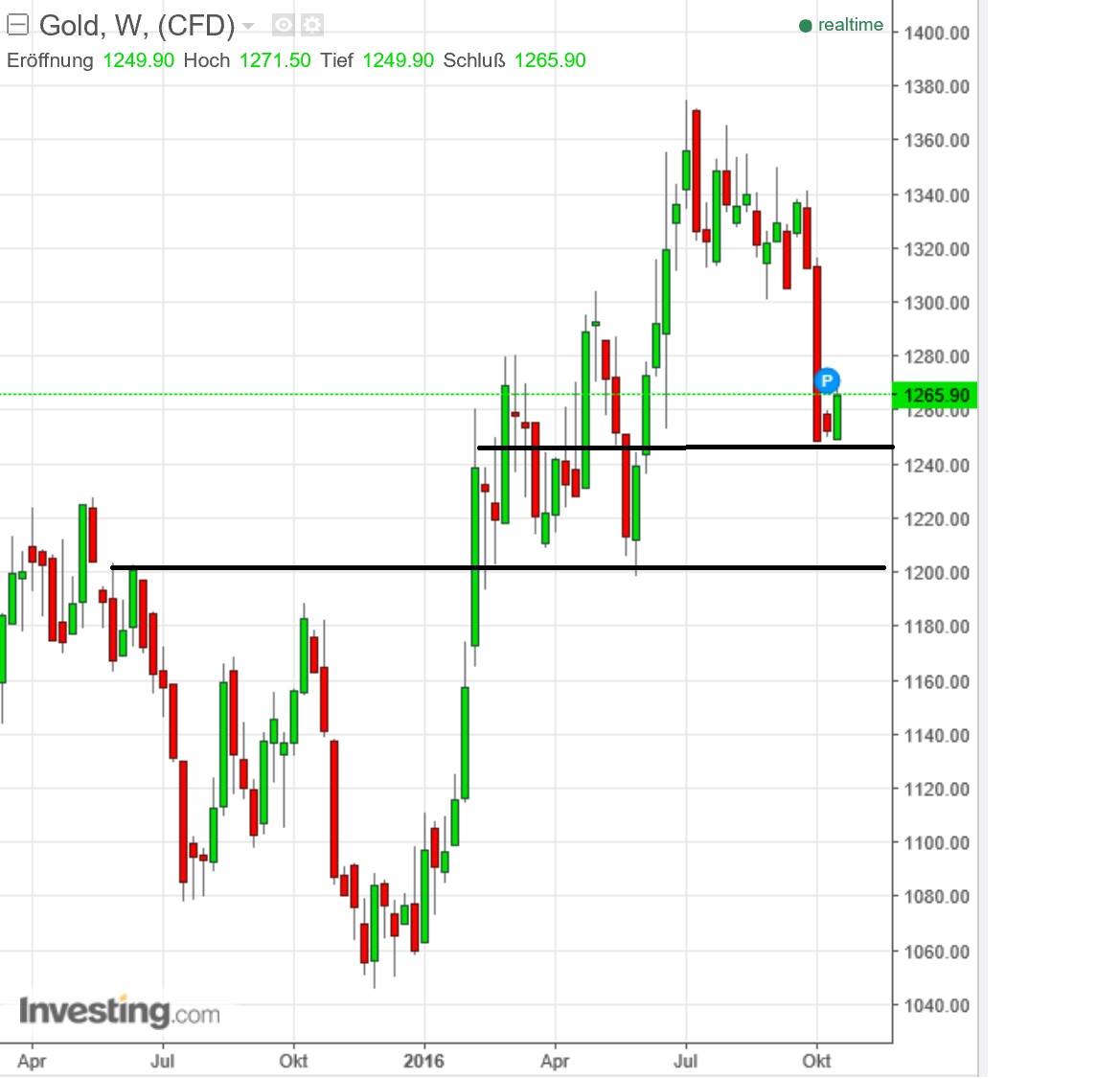 2016 QV DAX-DJ-GOLD-EURUSD-JPY 947240