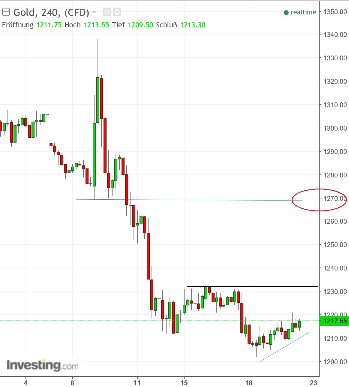 2016 QV DAX-DJ-GOLD-EURUSD-JPY 953978