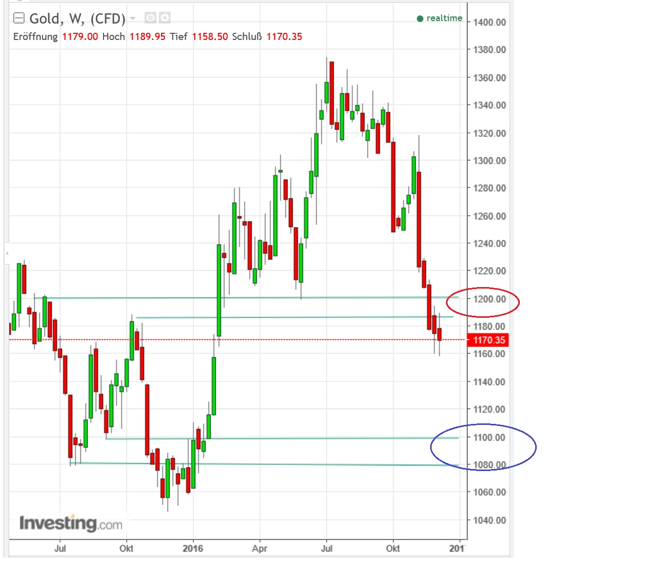 2016 QV DAX-DJ-GOLD-EURUSD-JPY 957545