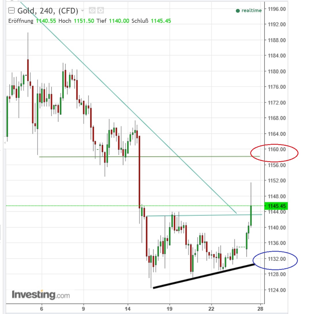 2016 QV DAX-DJ-GOLD-EURUSD-JPY 960627