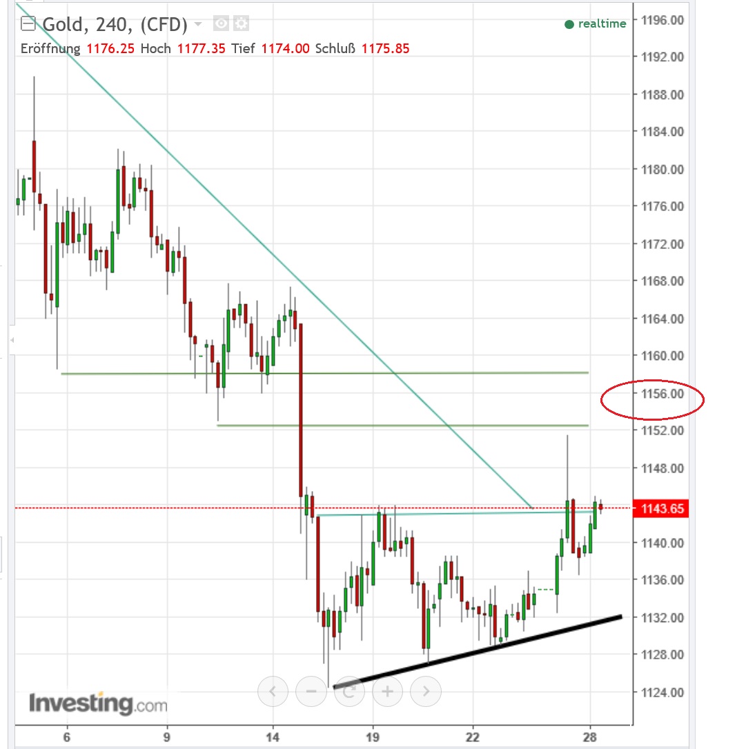 2016 QV DAX-DJ-GOLD-EURUSD-JPY 960775