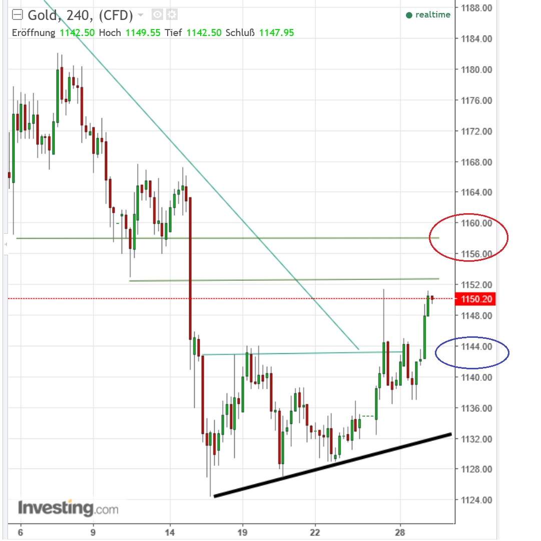 2017 QV-GDAXi-DJ-GOLD-EURUSD-JPY 960920