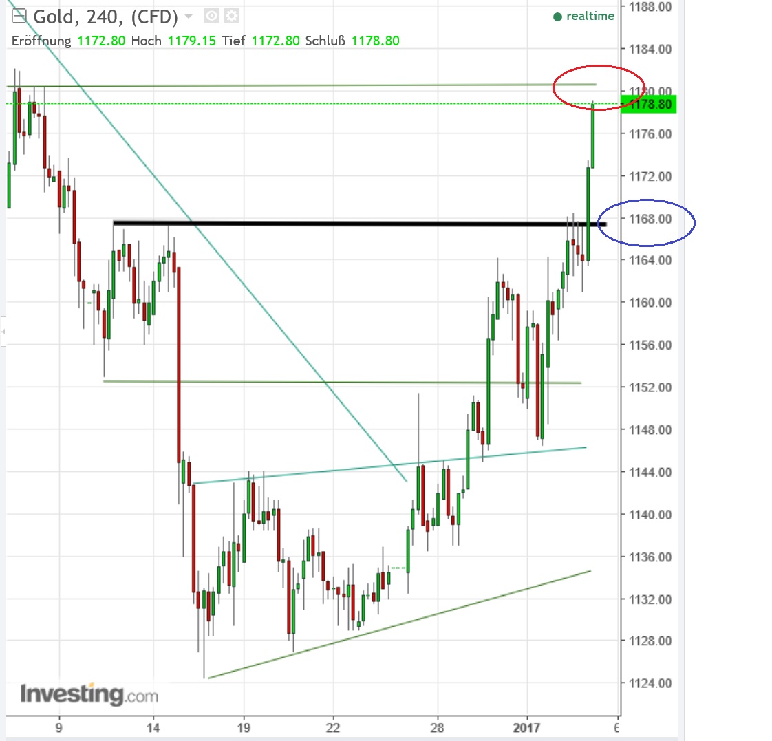 2017 QV-GDAXi-DJ-GOLD-EURUSD-JPY 962308