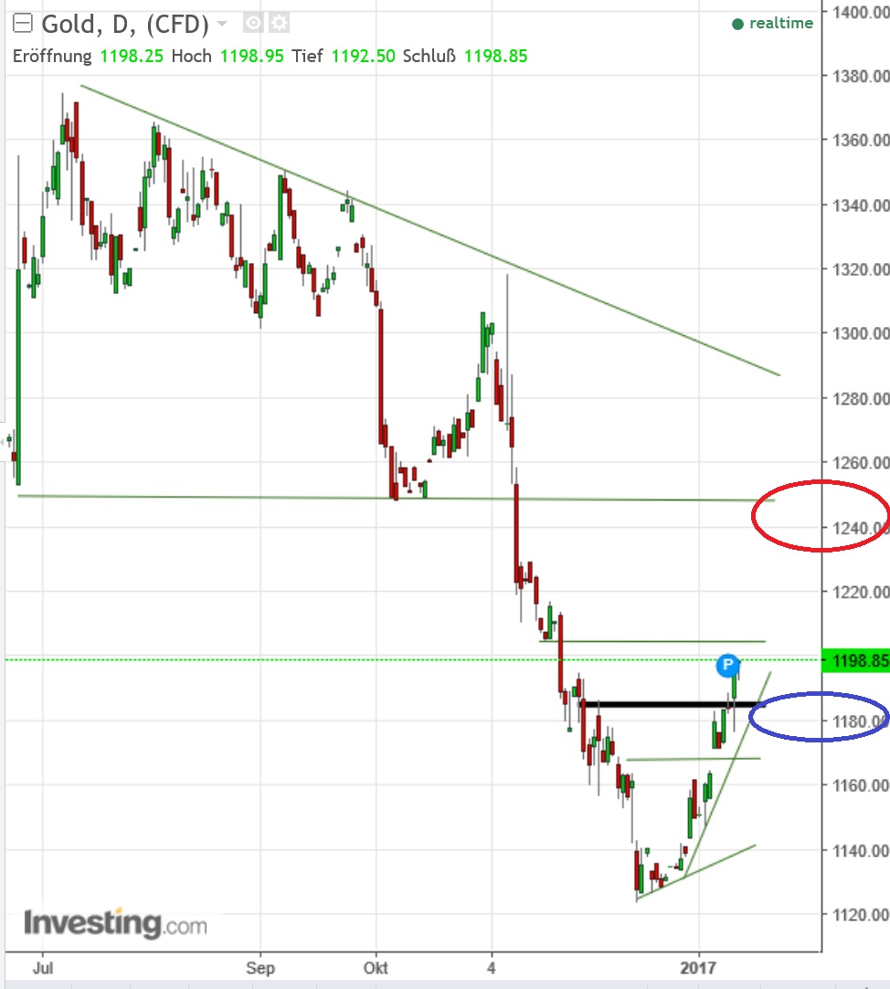 2017 QV-GDAXi-DJ-GOLD-EURUSD-JPY 963832