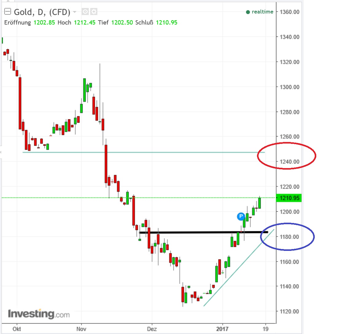 2017 QV-GDAXi-DJ-GOLD-EURUSD-JPY 964827
