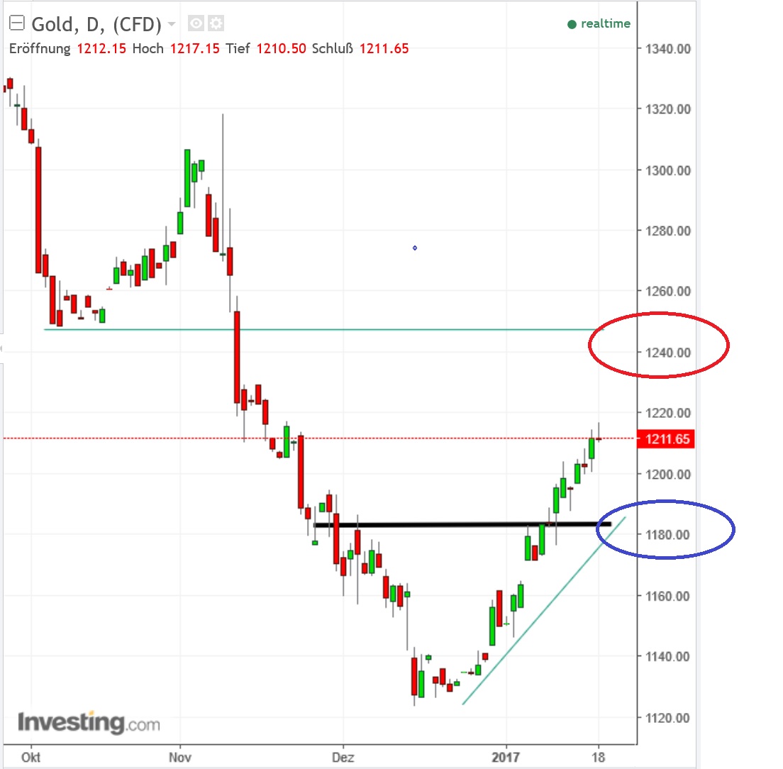 2017 QV-GDAXi-DJ-GOLD-EURUSD-JPY 965042