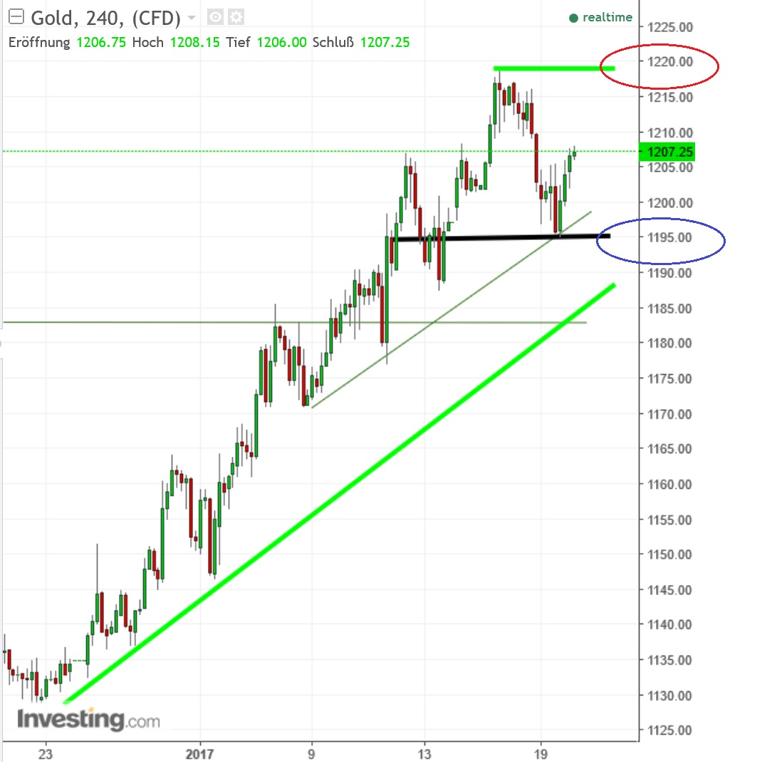2017 QV-GDAXi-DJ-GOLD-EURUSD-JPY 965577
