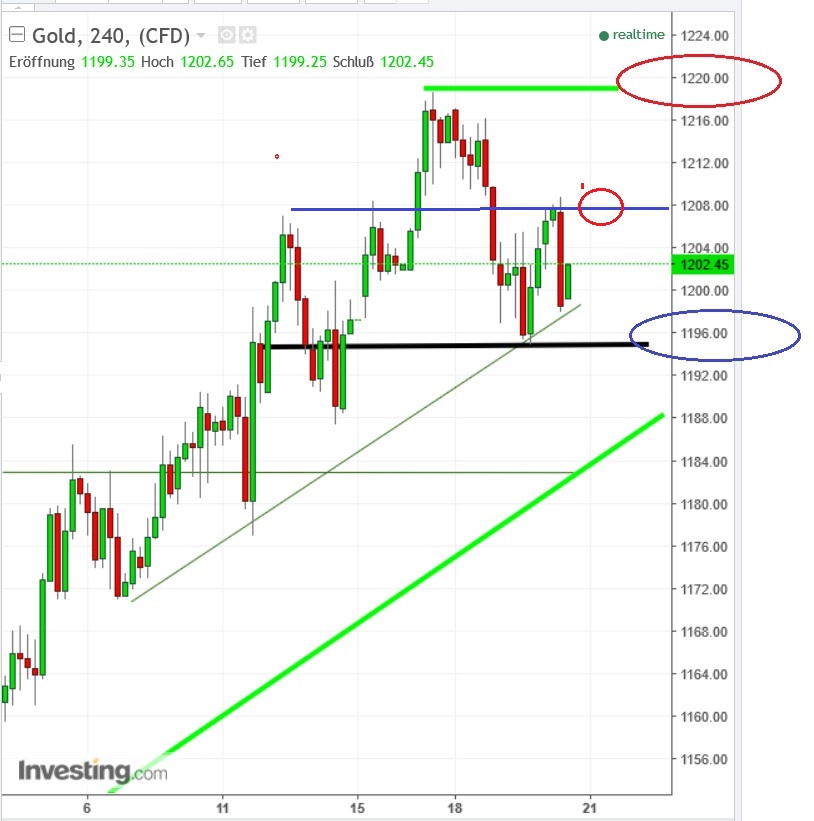 2017 QV-GDAXi-DJ-GOLD-EURUSD-JPY 965679