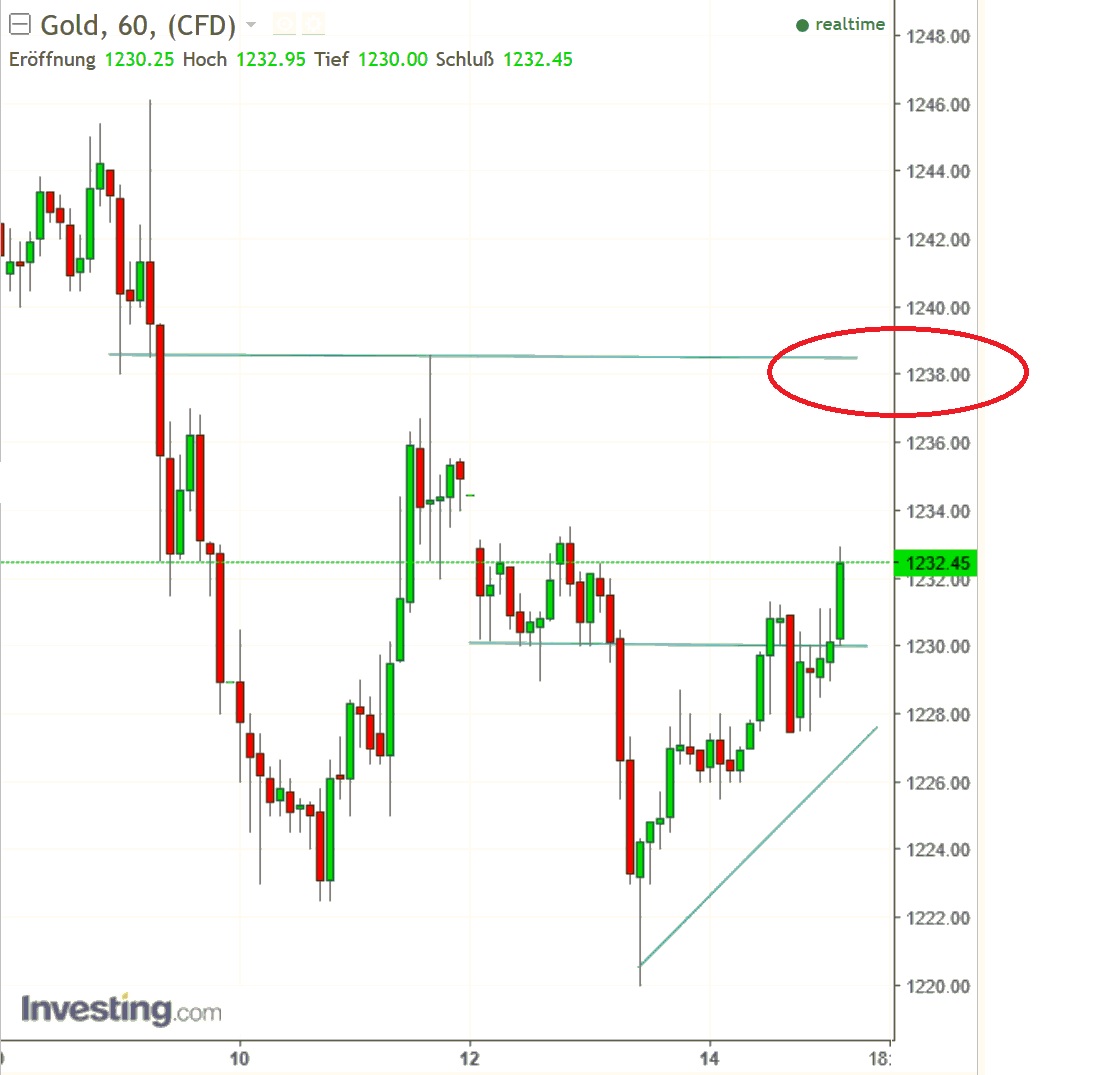 2017 QV-GDAXi-DJ-GOLD-EURUSD-JPY 971542