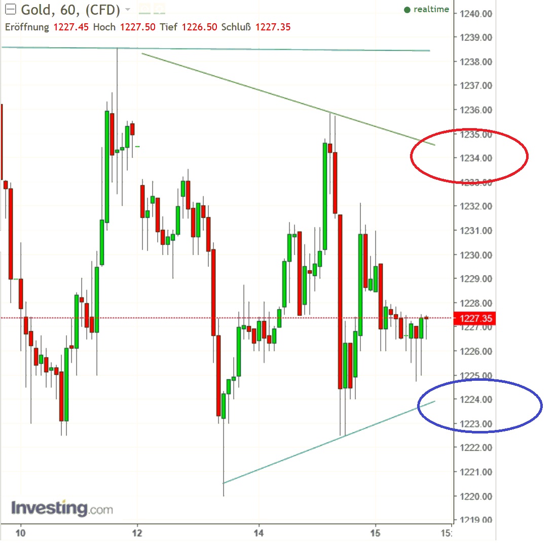 2017 QV-GDAXi-DJ-GOLD-EURUSD-JPY 971760