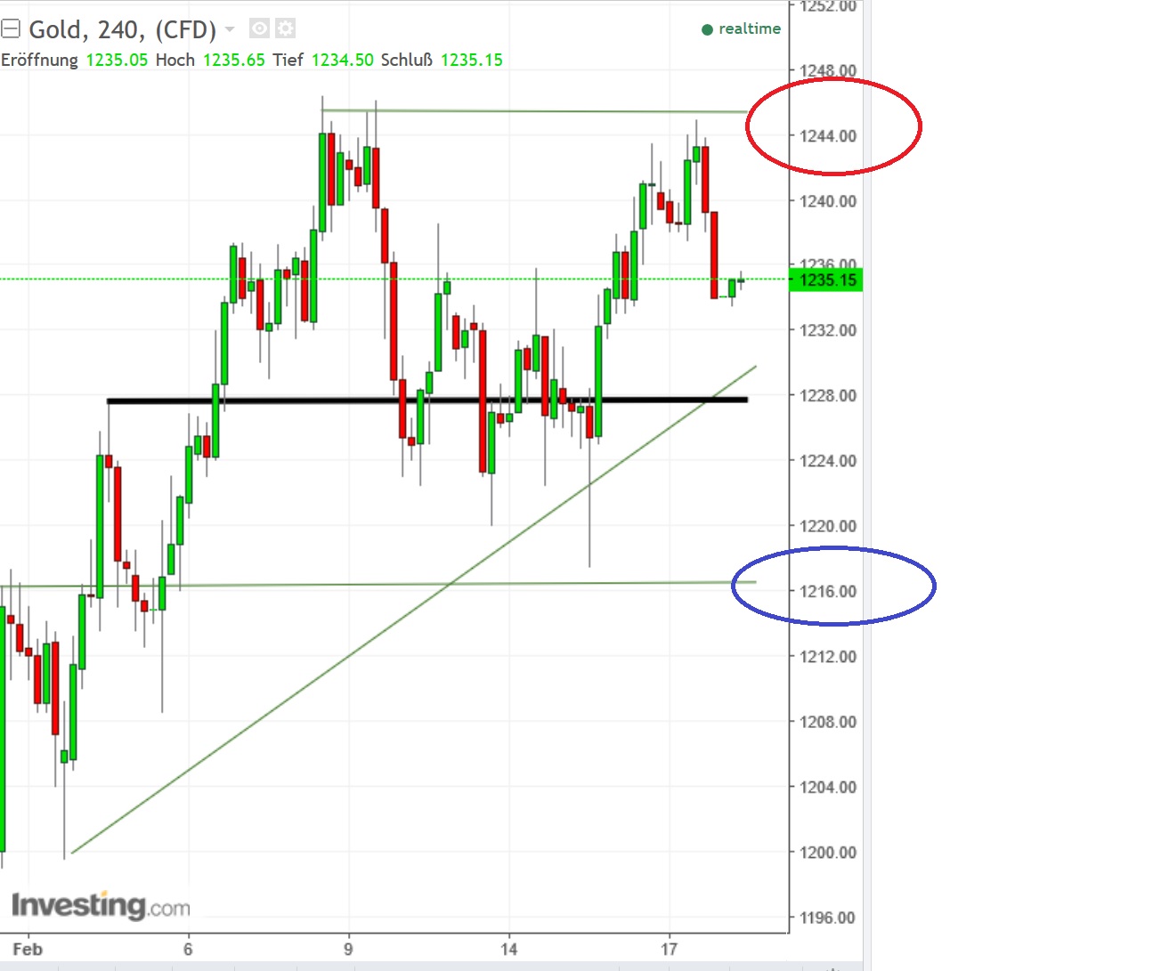 2017 QV-GDAXi-DJ-GOLD-EURUSD-JPY 972784