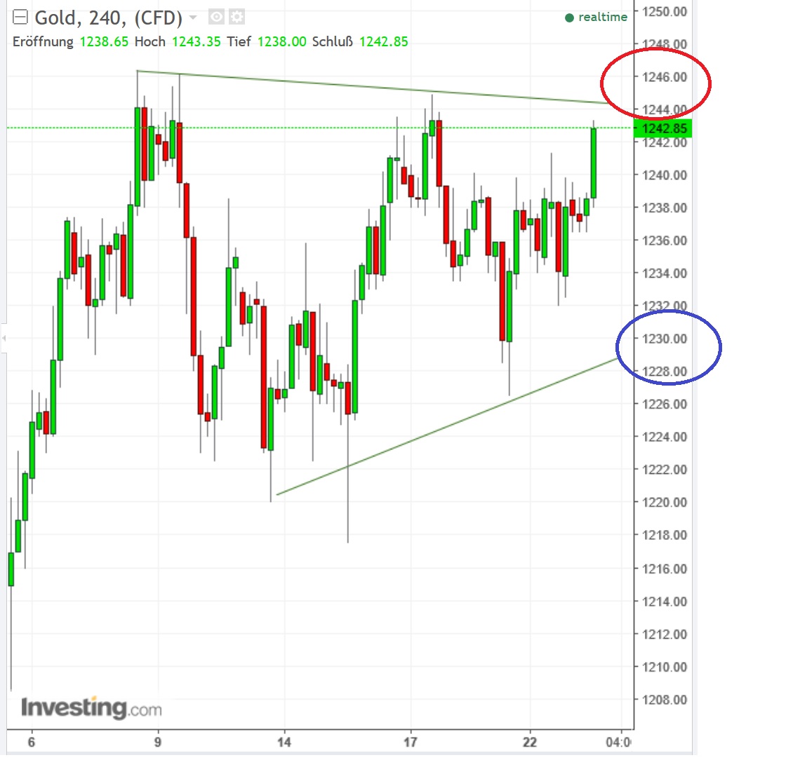 2017 QV-GDAXi-DJ-GOLD-EURUSD-JPY 973622