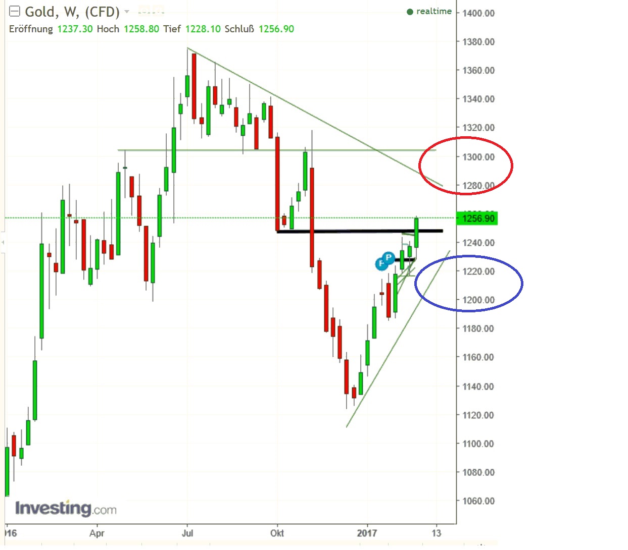 2017 QV-GDAXi-DJ-GOLD-EURUSD-JPY 974120