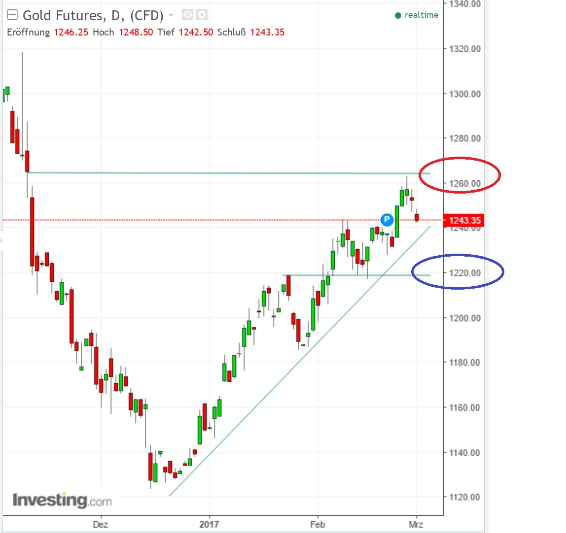 2017 QV-GDAXi-DJ-GOLD-EURUSD-JPY 974862