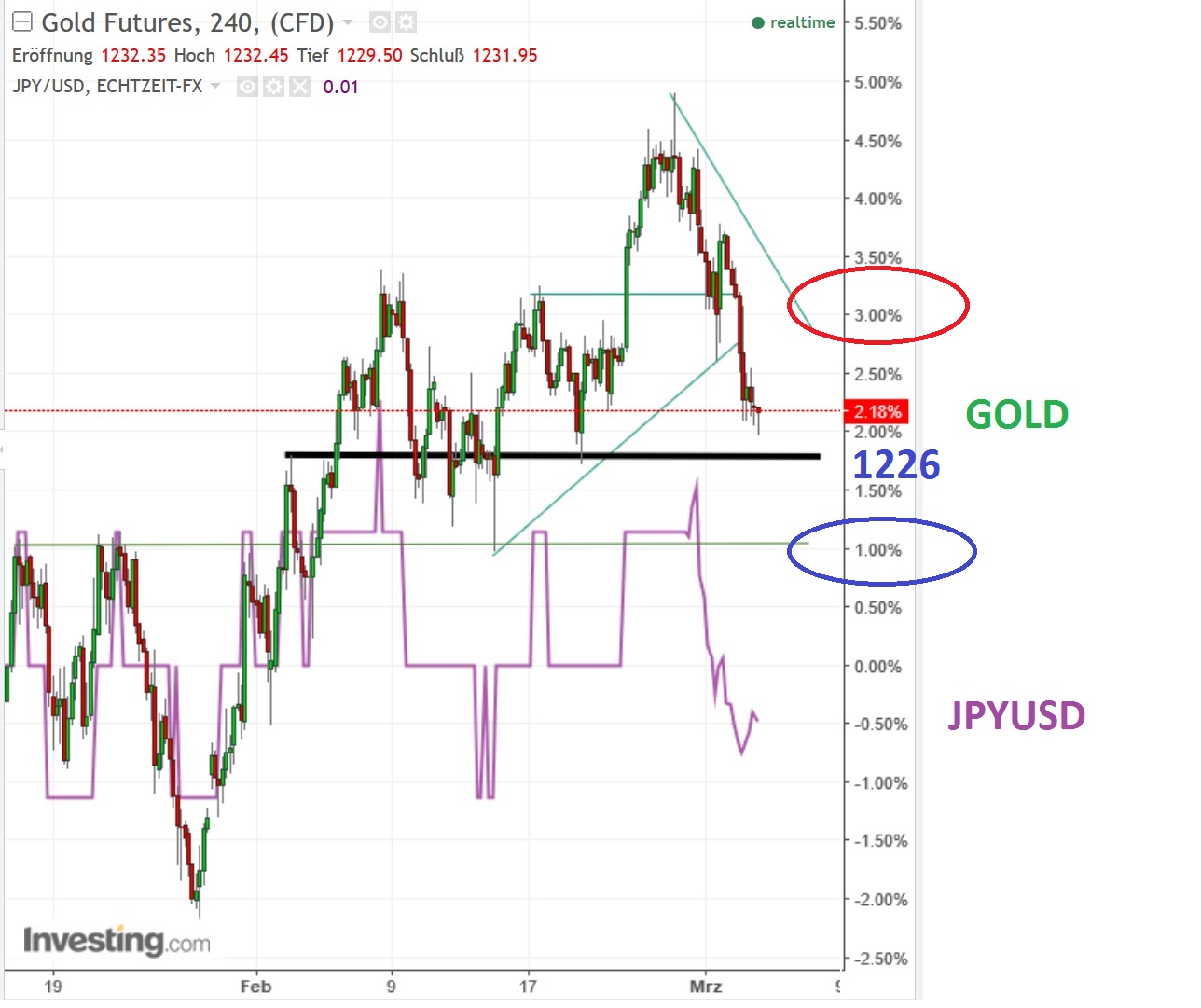 2017 QV-GDAXi-DJ-GOLD-EURUSD-JPY 975385