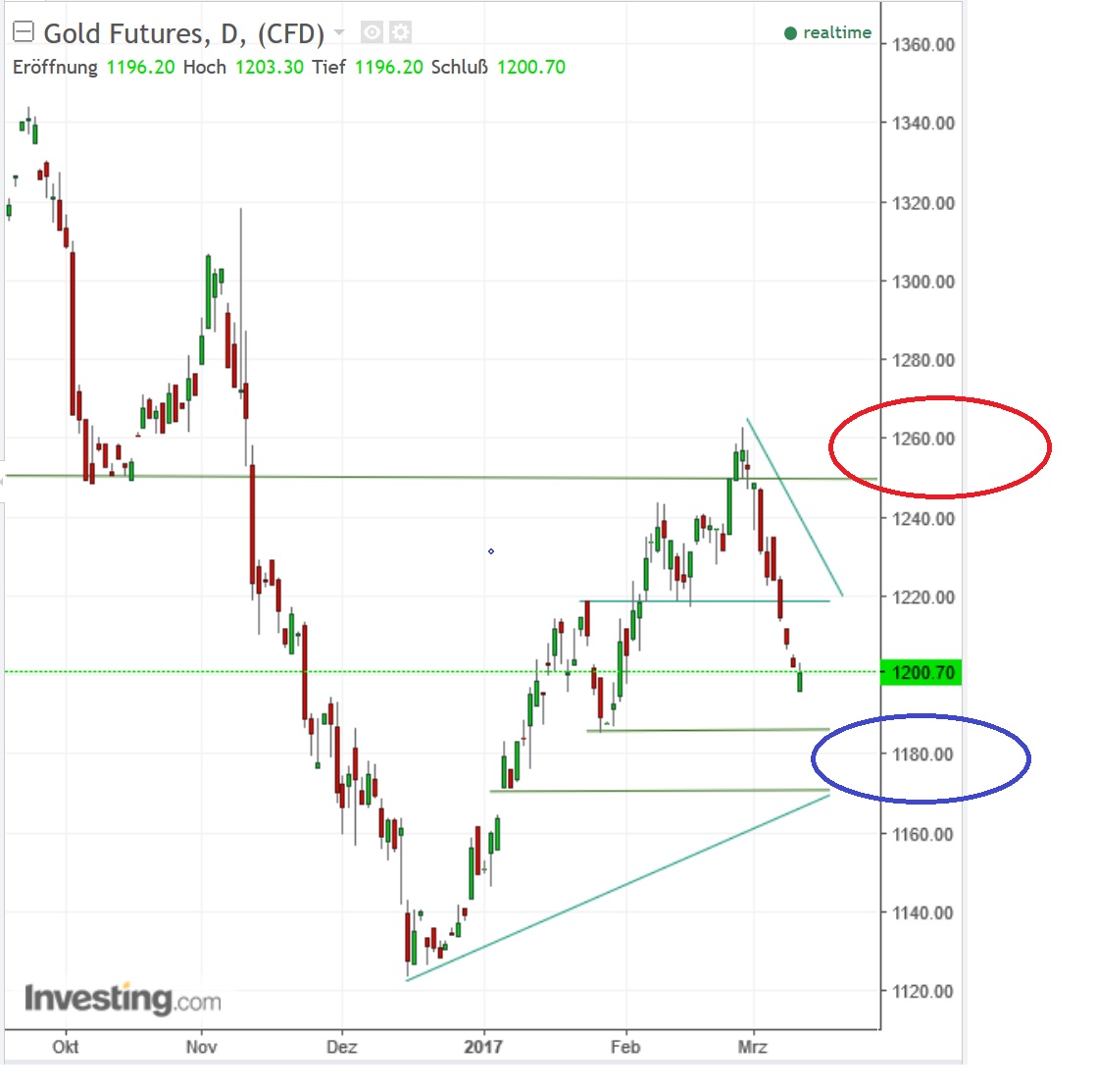 2017 QV-GDAXi-DJ-GOLD-EURUSD-JPY 977292