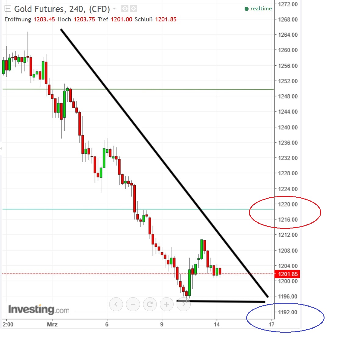 2017 QV-GDAXi-DJ-GOLD-EURUSD-JPY 977622