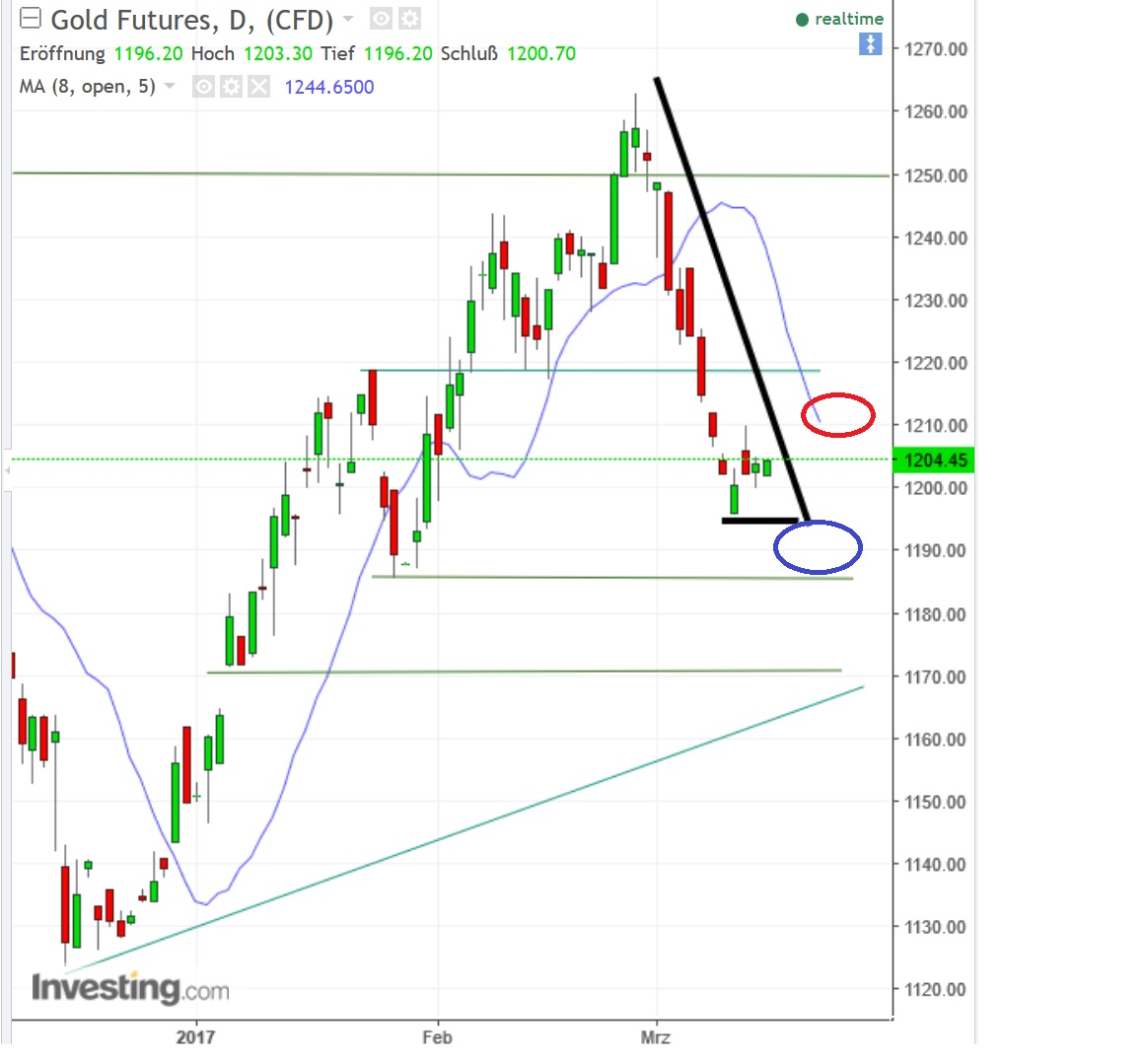 2017 QV-GDAXi-DJ-GOLD-EURUSD-JPY 977811