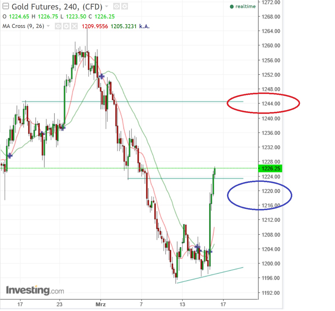 2017 QV-GDAXi-DJ-GOLD-EURUSD-JPY 978103