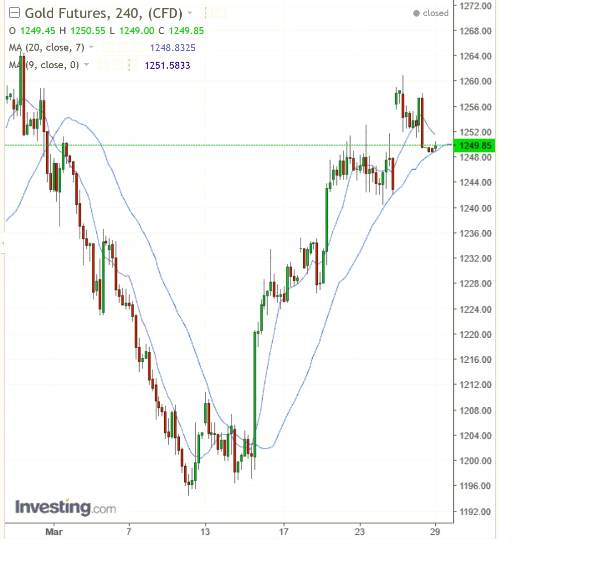 2017 QV-GDAXi-DJ-GOLD-EURUSD-JPY 980655