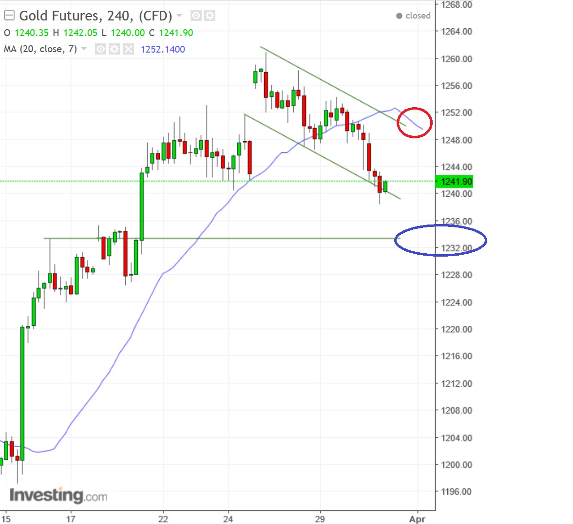 2017 QV-GDAXi-DJ-GOLD-EURUSD-JPY 981110