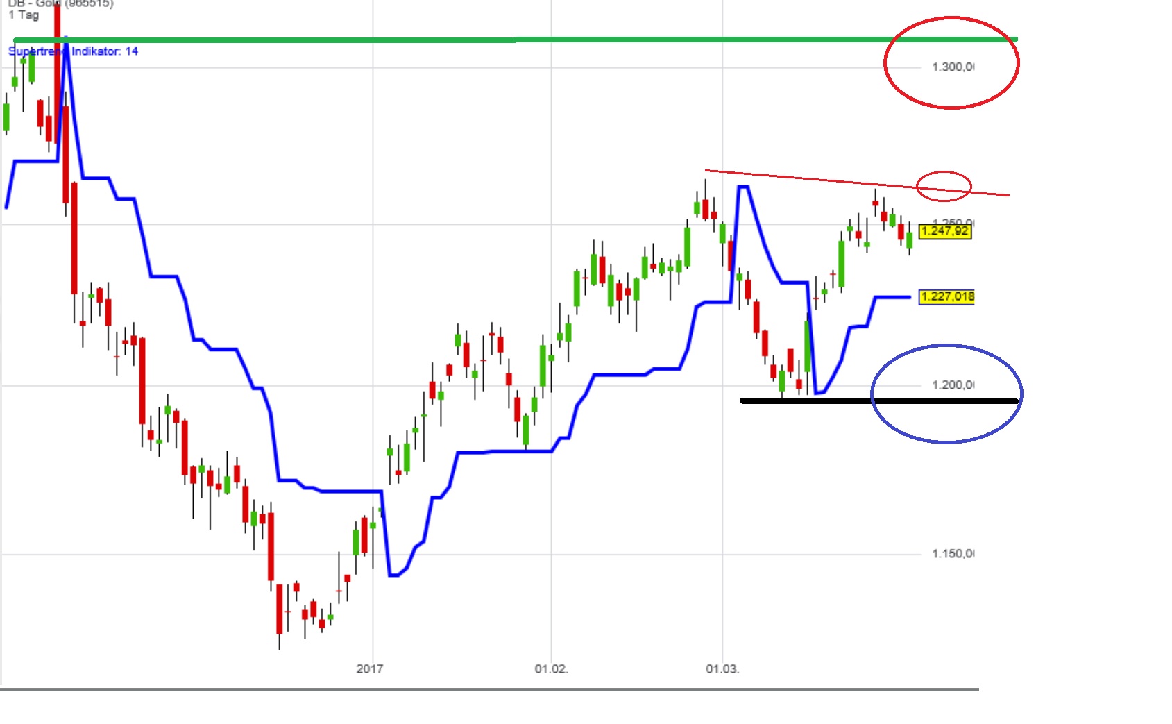 2017 QV-GDAXi-DJ-GOLD-EURUSD-JPY 981434