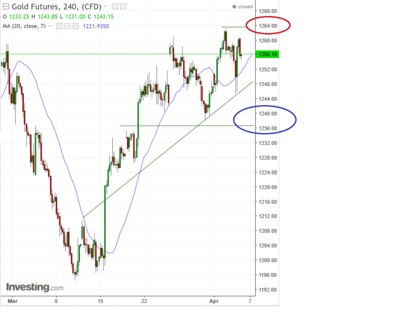 2017 QV-GDAXi-DJ-GOLD-EURUSD-JPY 982209