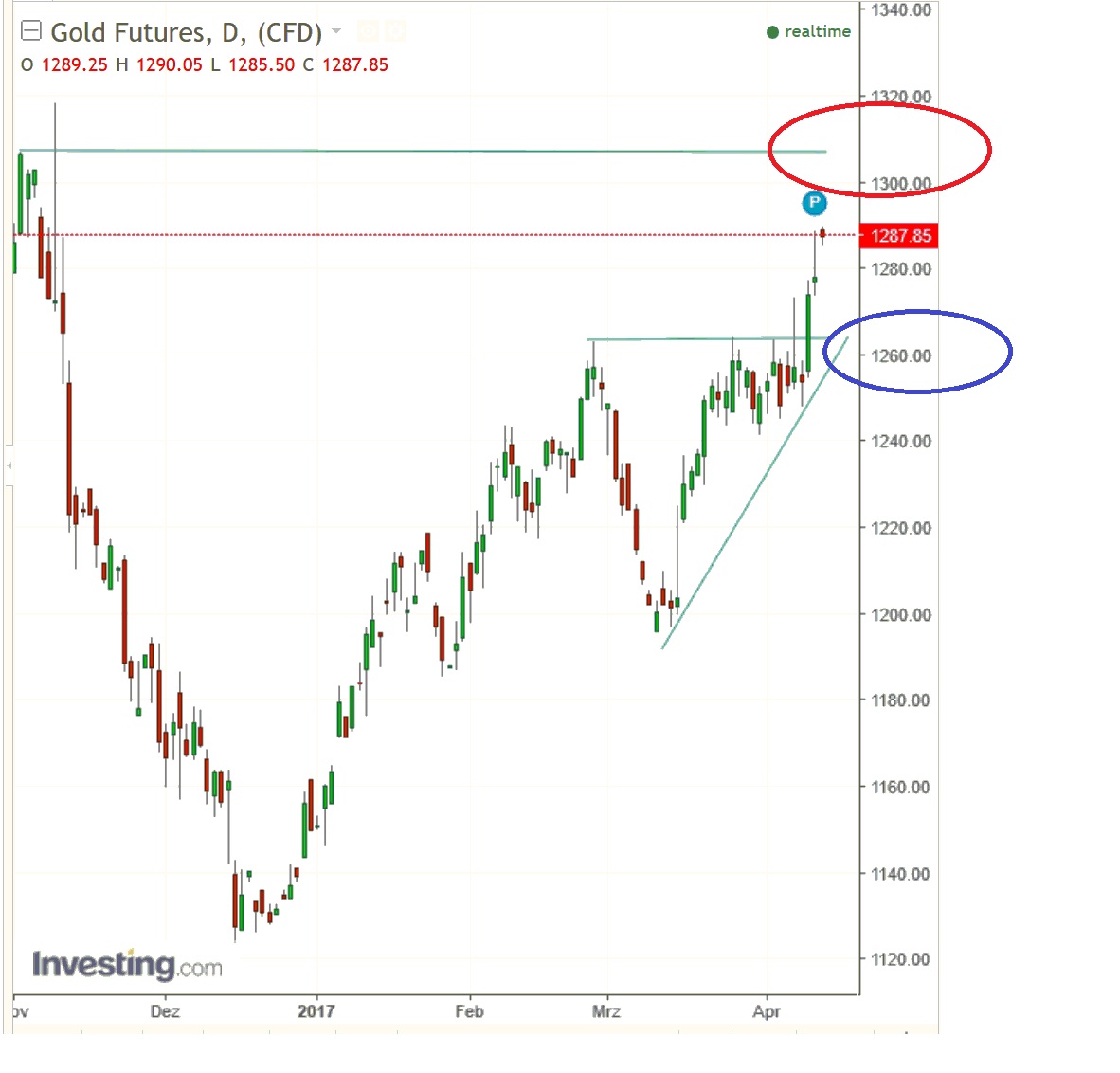 2017 QV-GDAXi-DJ-GOLD-EURUSD-JPY 983610