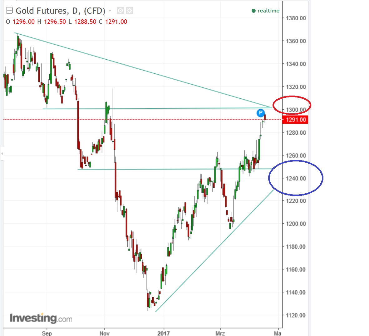 2017 QV-GDAXi-DJ-GOLD-EURUSD-JPY 984167
