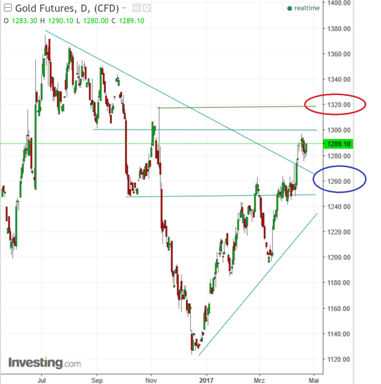 2017 QV-GDAXi-DJ-GOLD-EURUSD-JPY 985330