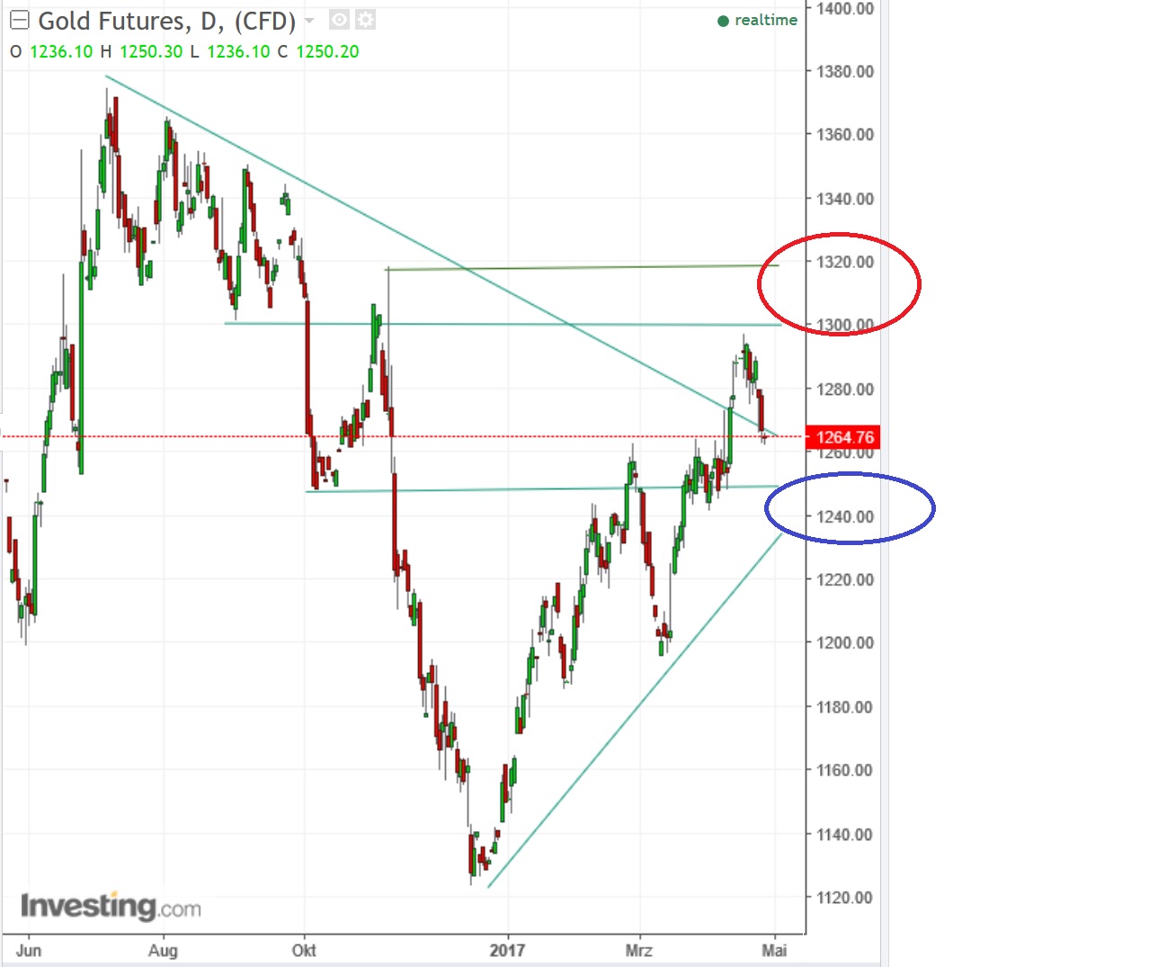 2017 QV-GDAXi-DJ-GOLD-EURUSD-JPY 985963