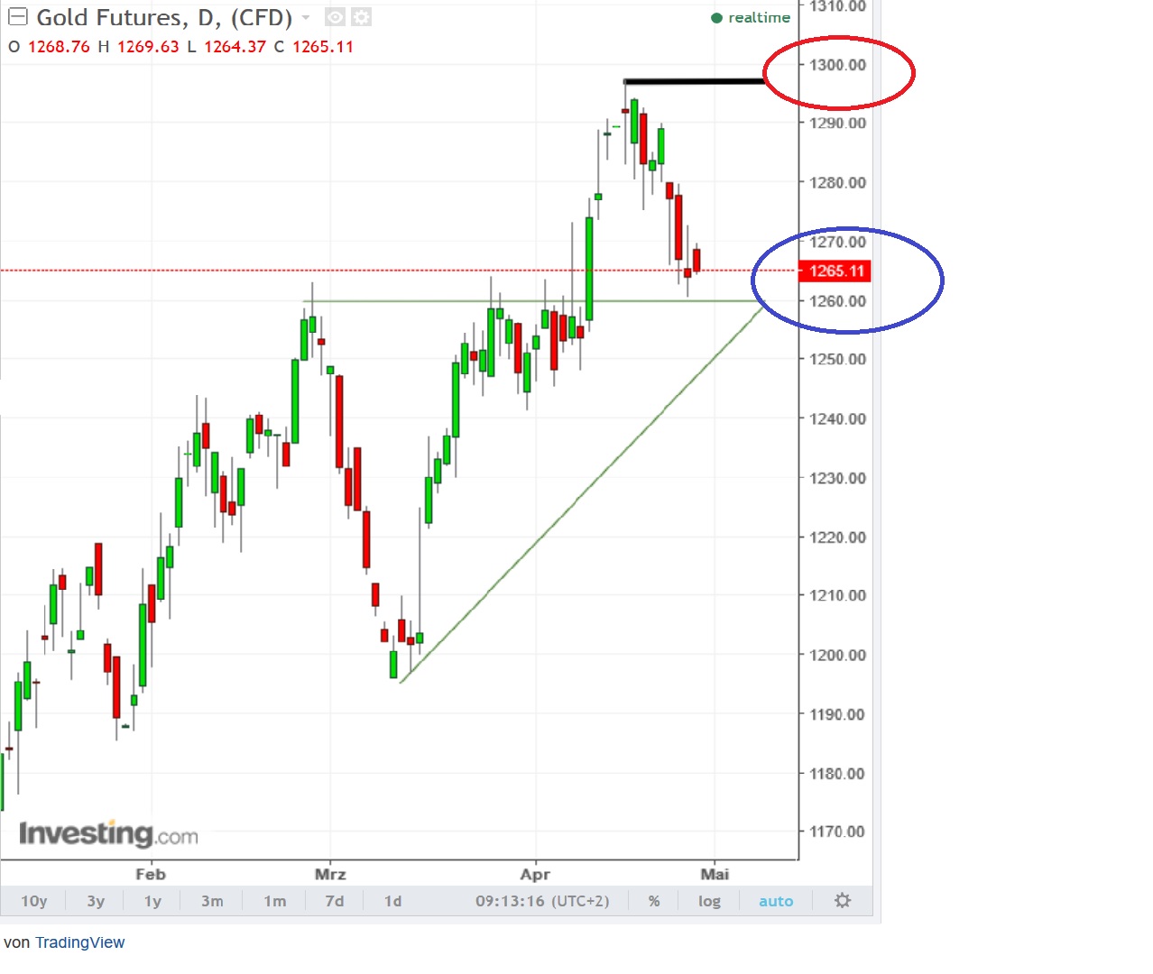2017 QV-GDAXi-DJ-GOLD-EURUSD-JPY 986270