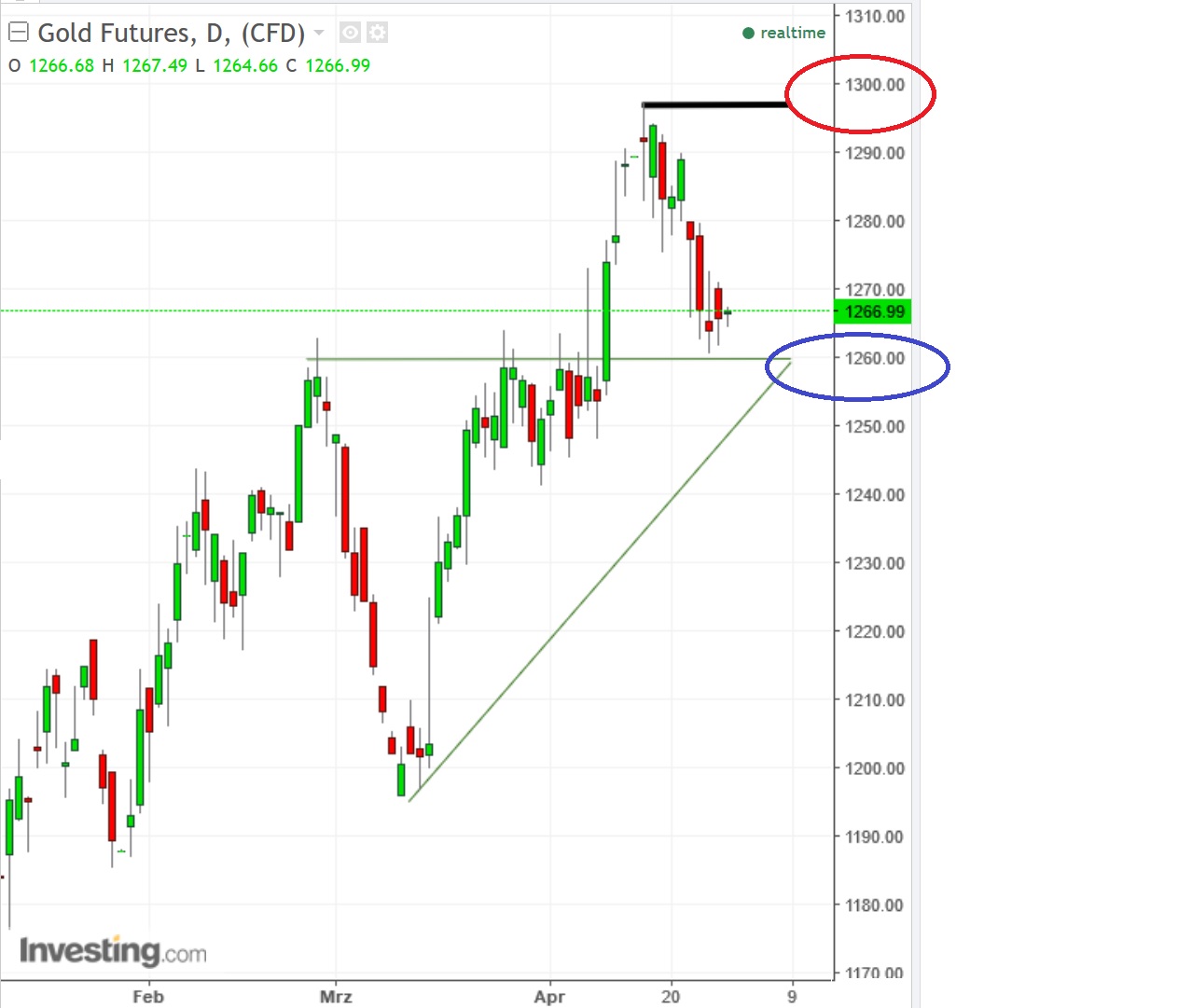 2017 QV-GDAXi-DJ-GOLD-EURUSD-JPY 986495