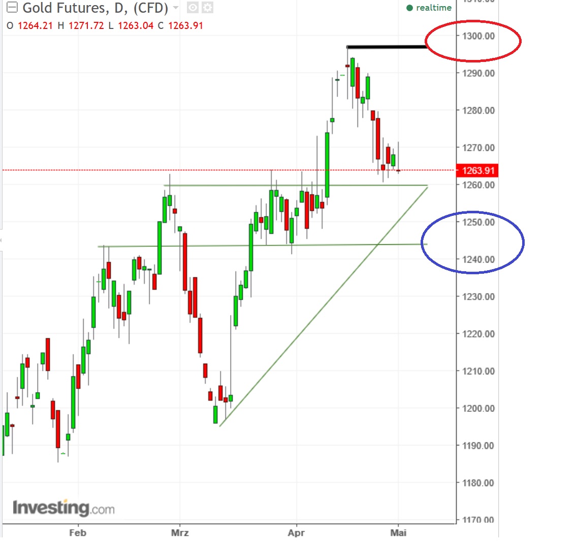 2017 QV-GDAXi-DJ-GOLD-EURUSD-JPY 986975