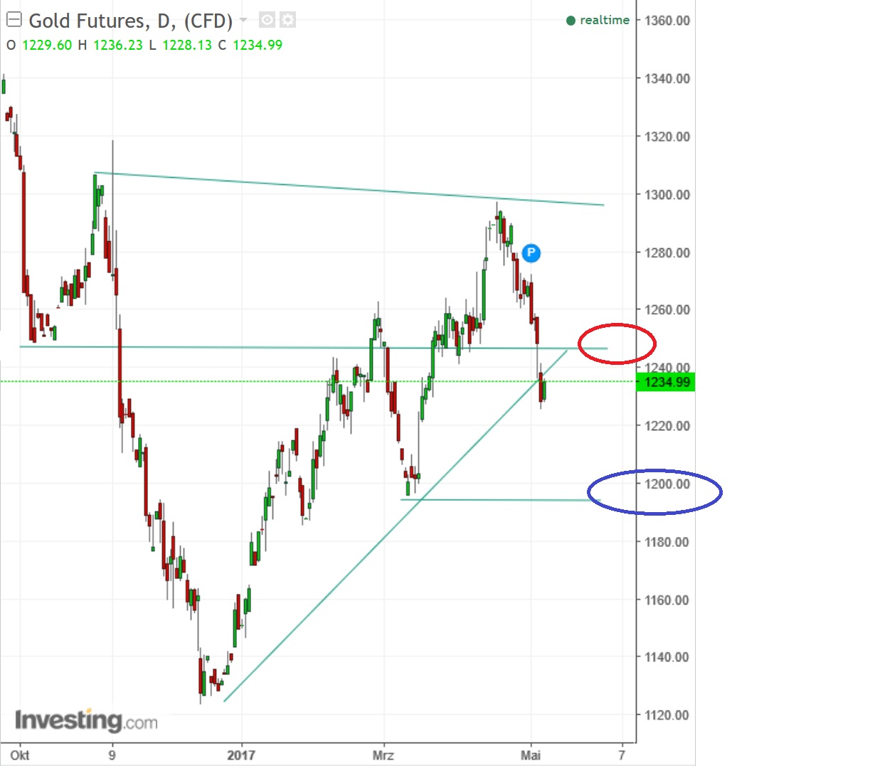 2017 QV-GDAXi-DJ-GOLD-EURUSD-JPY 987871