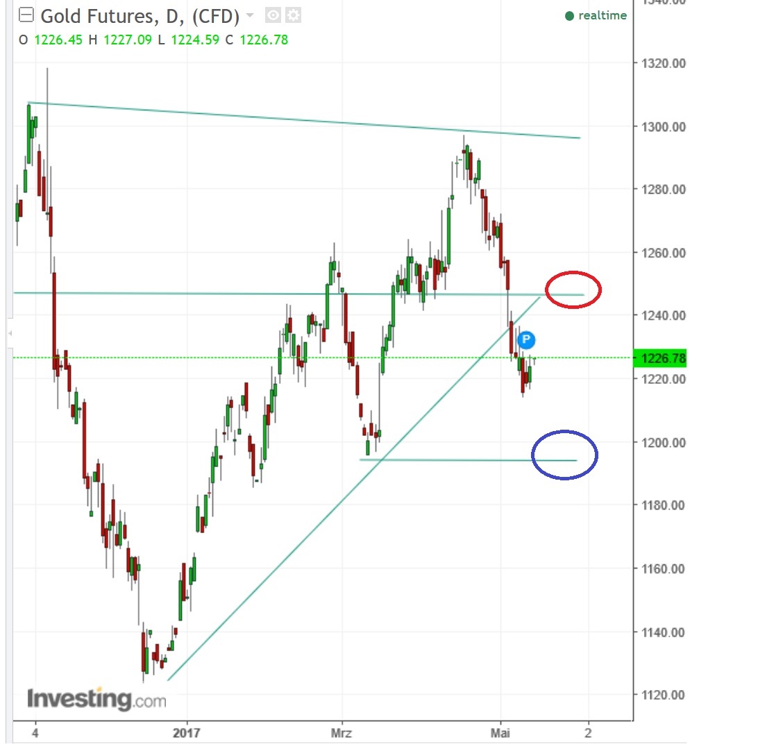 2017 QV-GDAXi-DJ-GOLD-EURUSD-JPY 989328