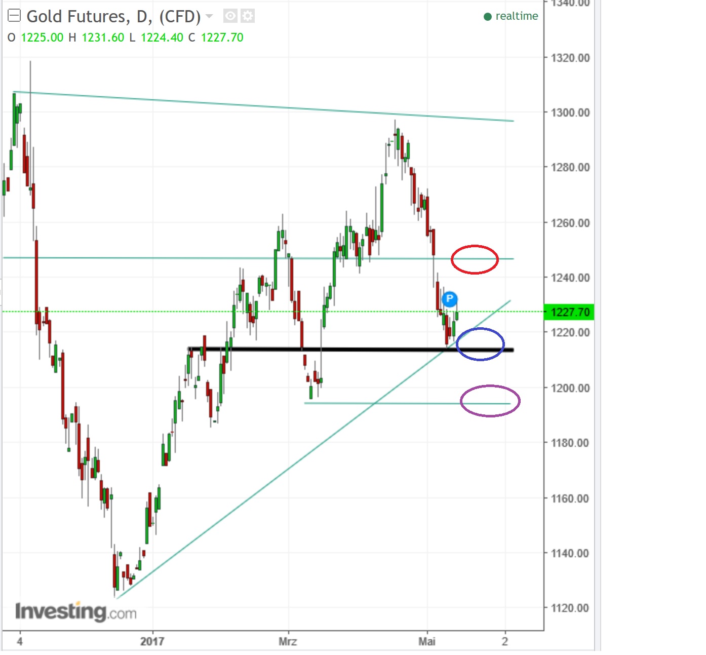 2017 QV-GDAXi-DJ-GOLD-EURUSD-JPY 989561