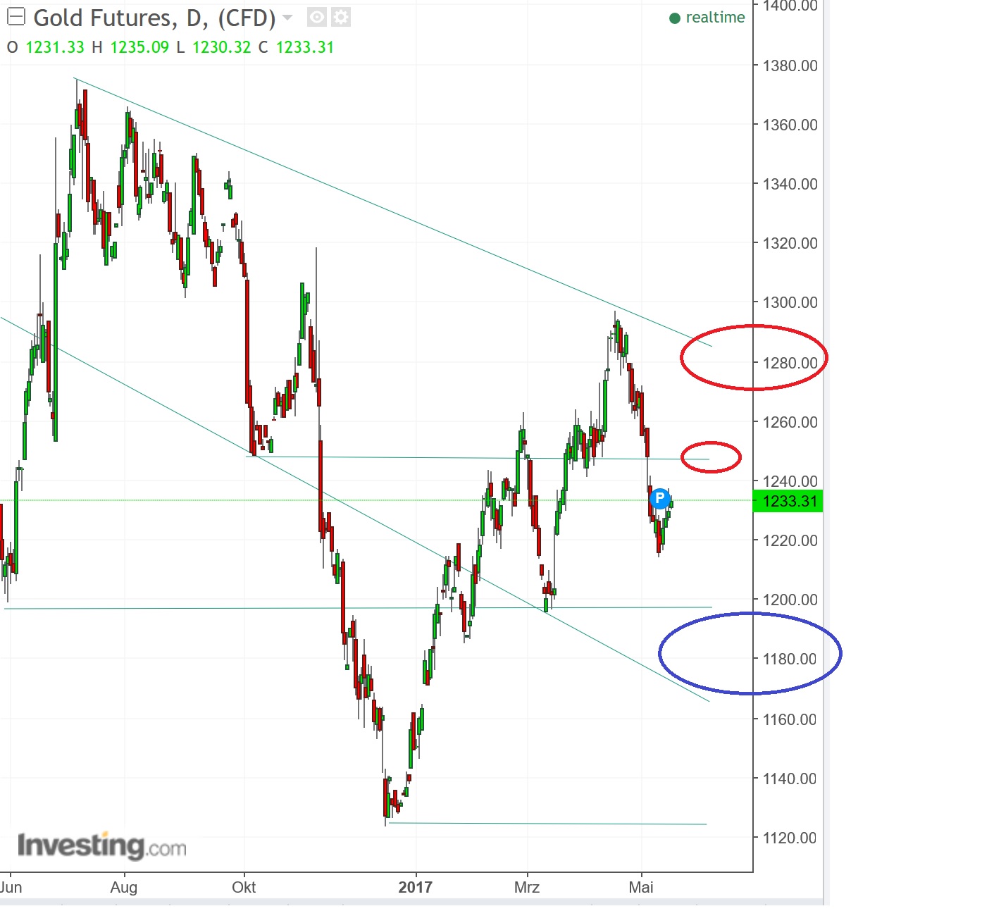 2017 QV-GDAXi-DJ-GOLD-EURUSD-JPY 989977