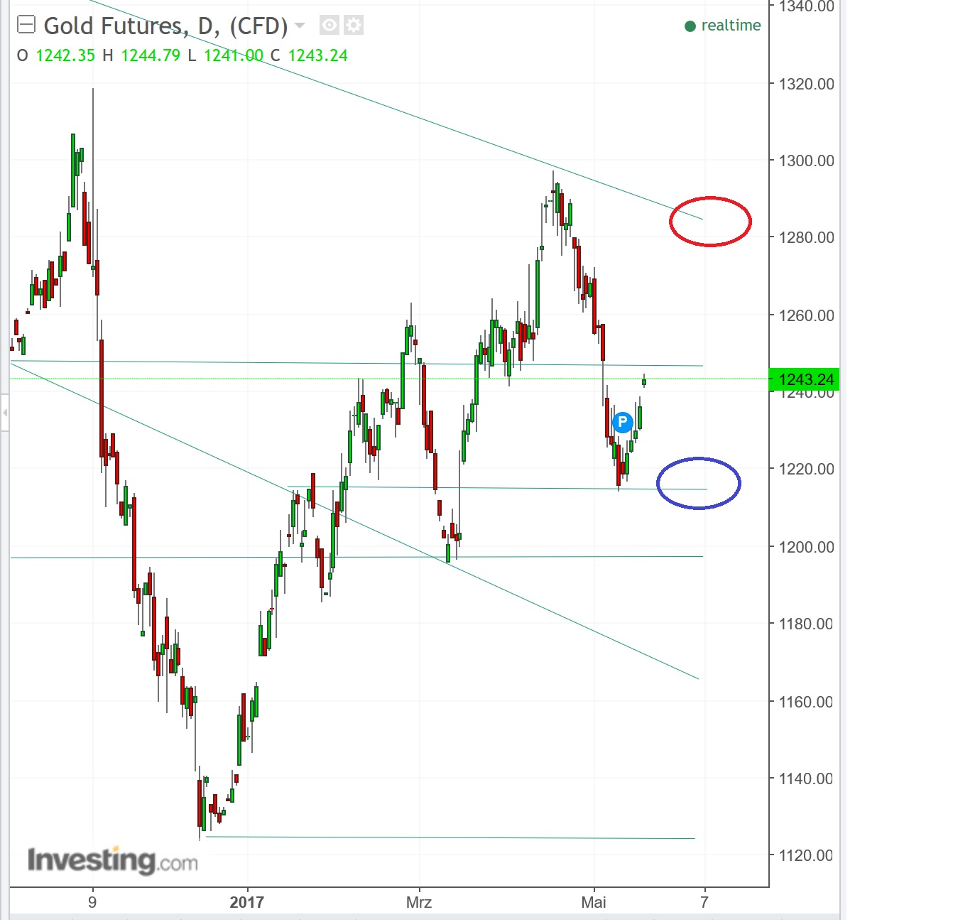 2017 QV-GDAXi-DJ-GOLD-EURUSD-JPY 990232